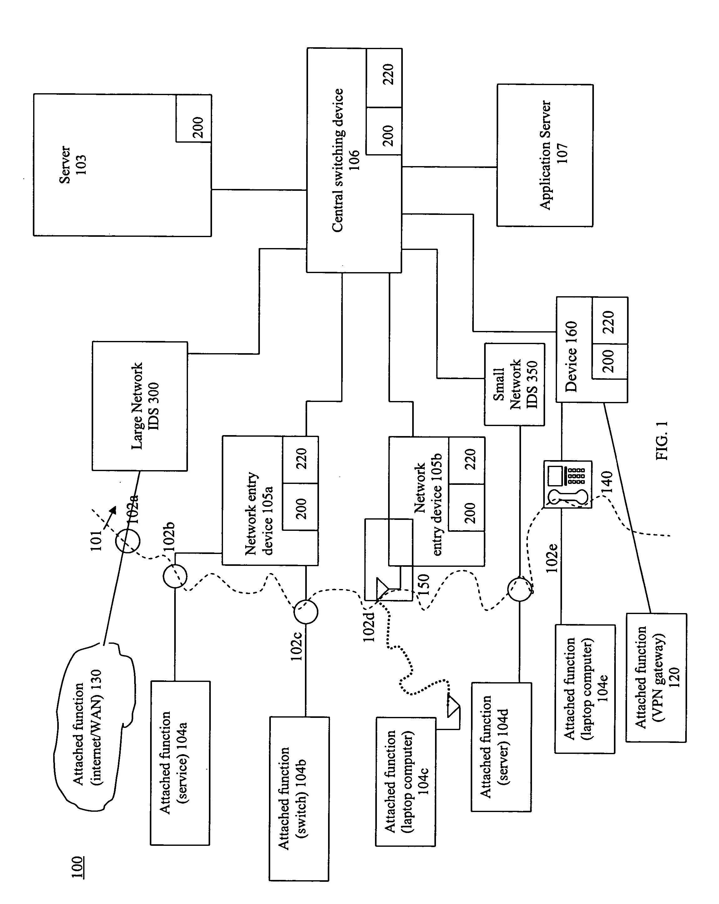 System and method for dynamic distribution of intrusion signatures