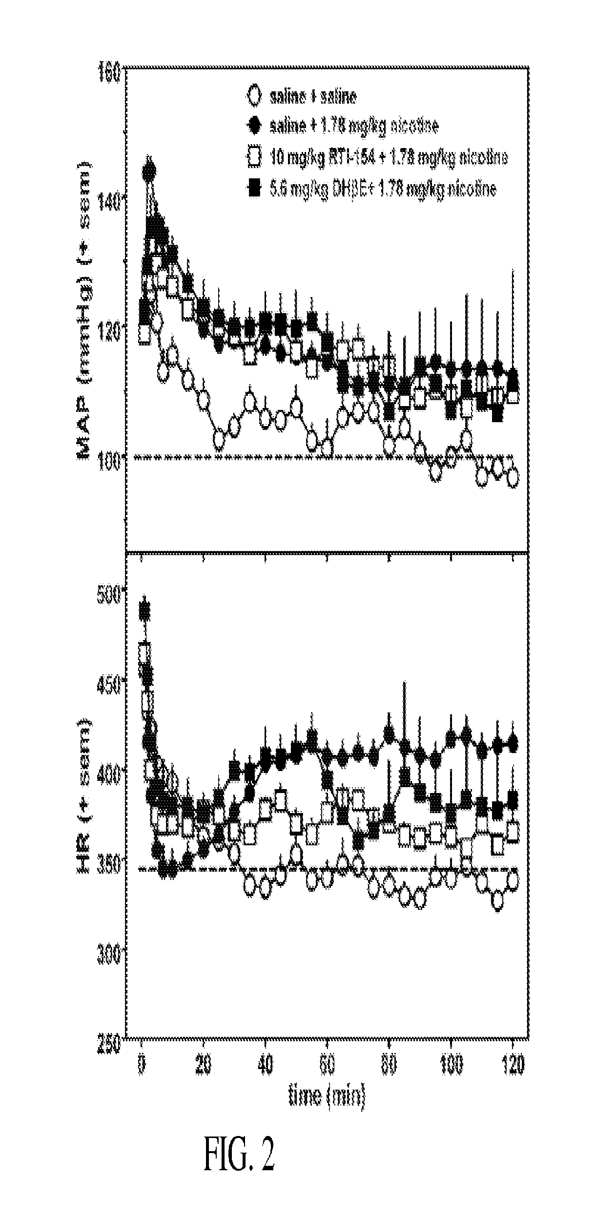 Nicotinic receptor compounds