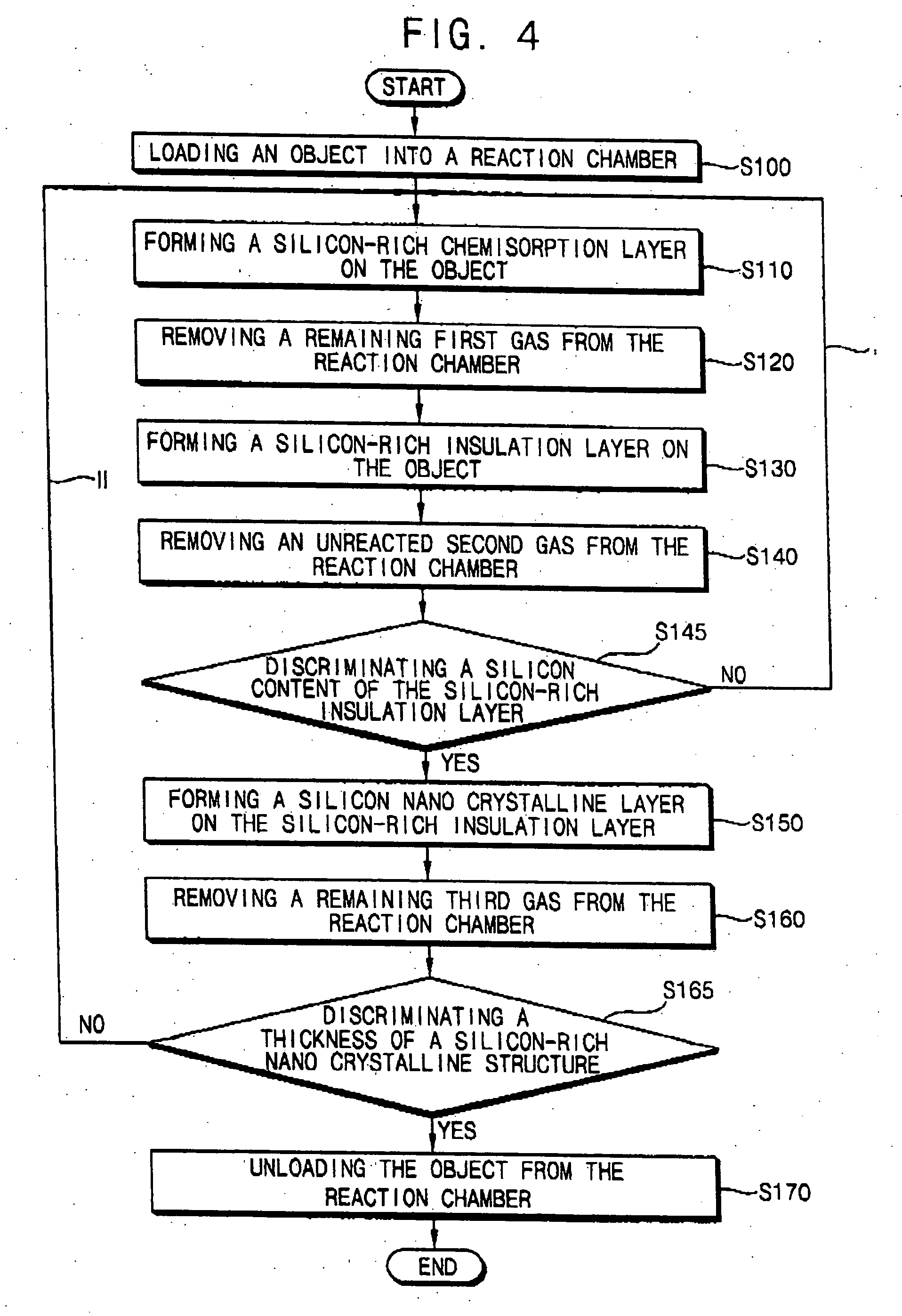 Method of forming a silicon-rich nanocrystalline structure by an atomic layer deposition process and method of manufacturing a non-volatile semiconductor device using the same