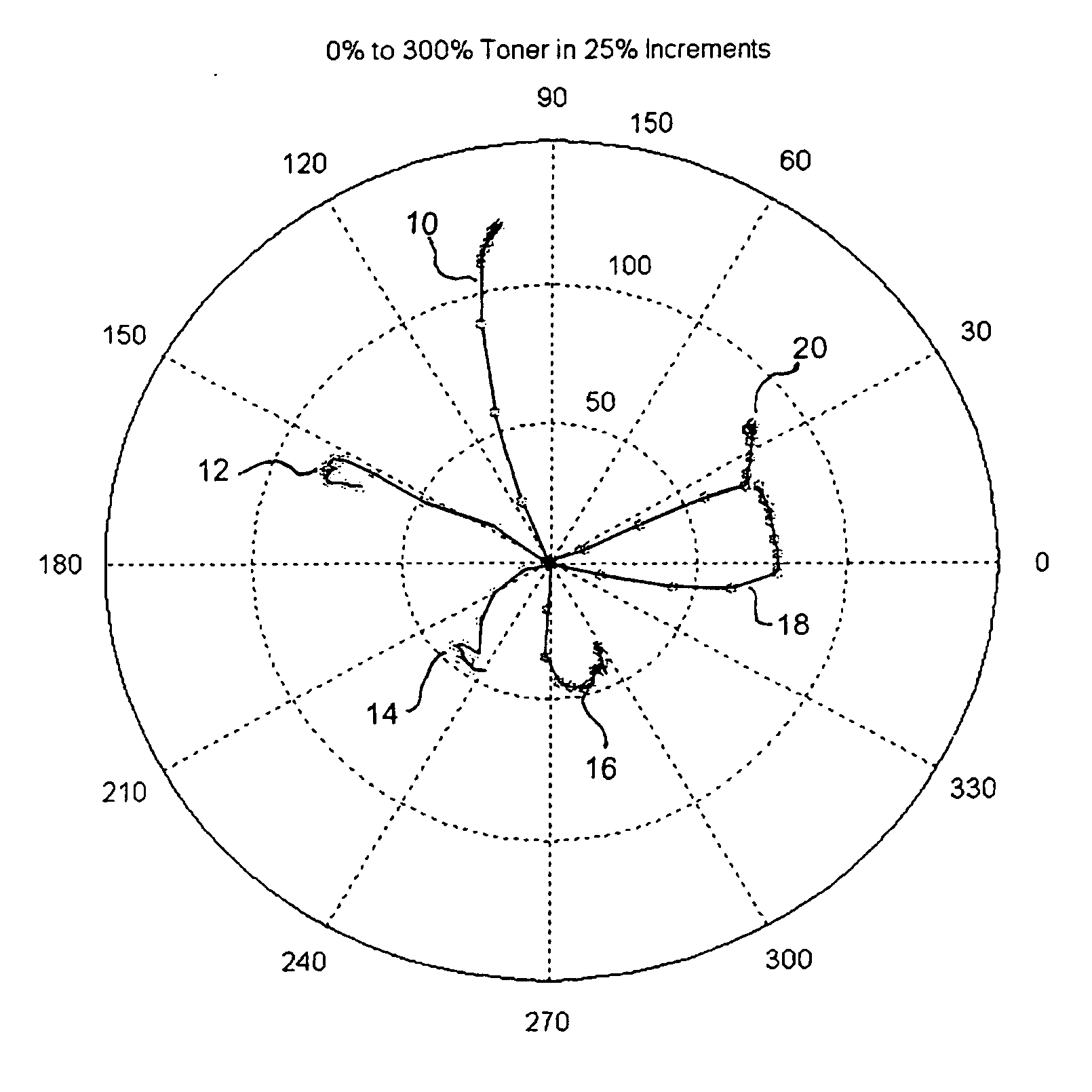 Photographic printer using hyper-pigment loaded toners