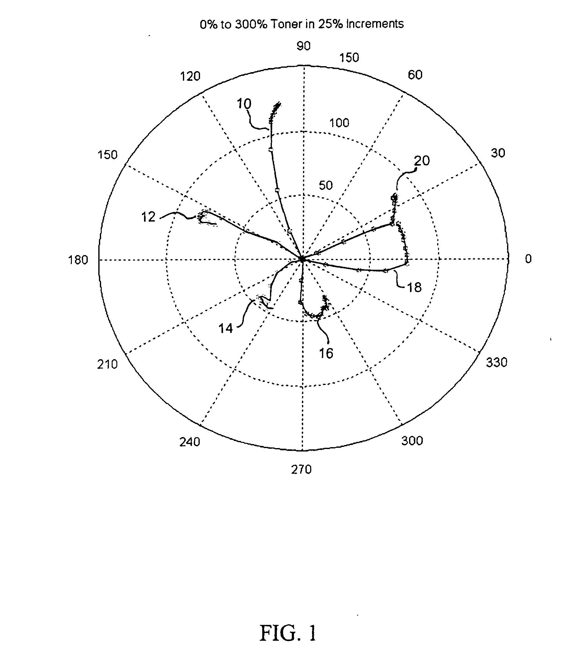 Photographic printer using hyper-pigment loaded toners