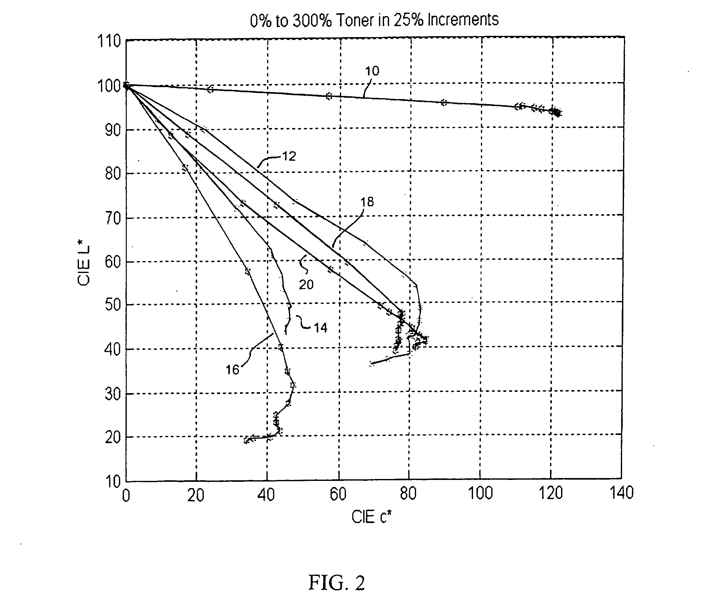 Photographic printer using hyper-pigment loaded toners