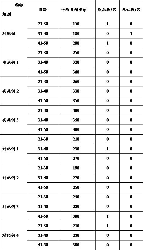 Lamb concentrate supplement and preparation method thereof