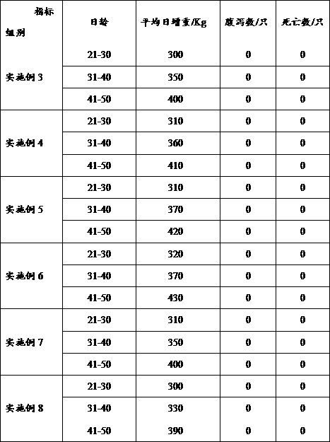 Lamb concentrate supplement and preparation method thereof