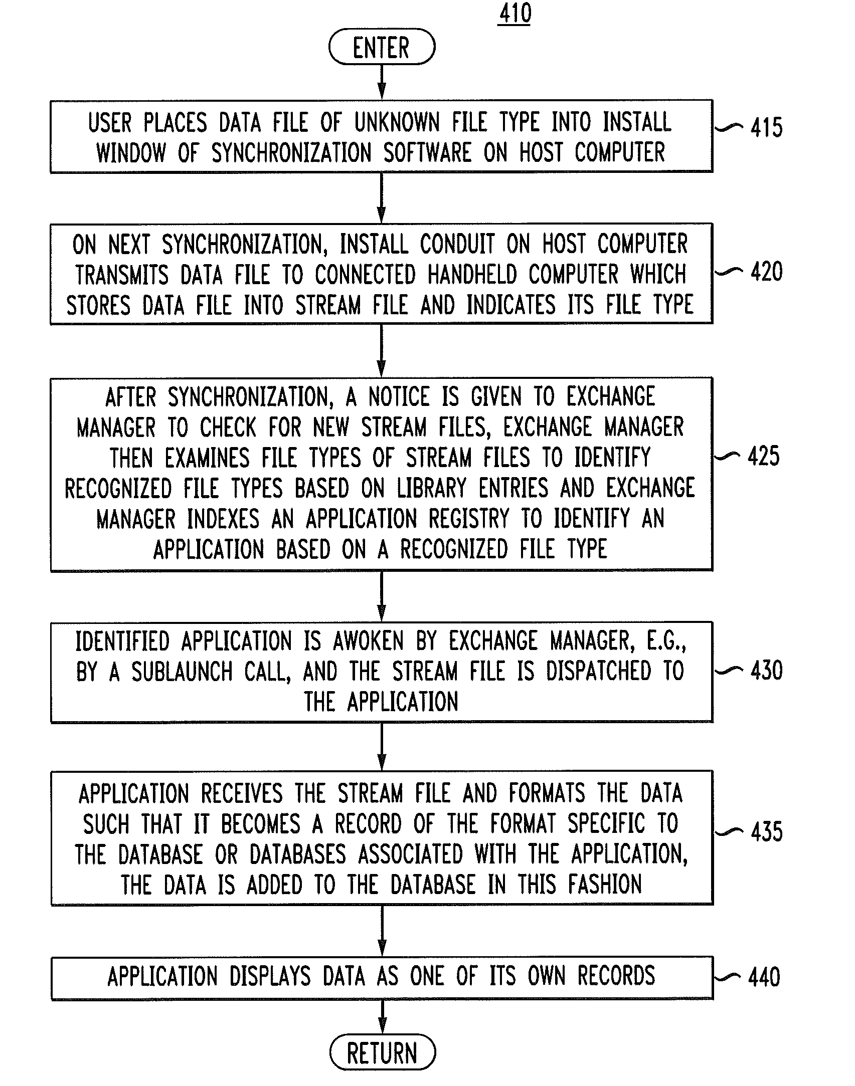 Information exchange between a handheld device and another computer system using an exchange manager and uniform resource locator (URL) strings