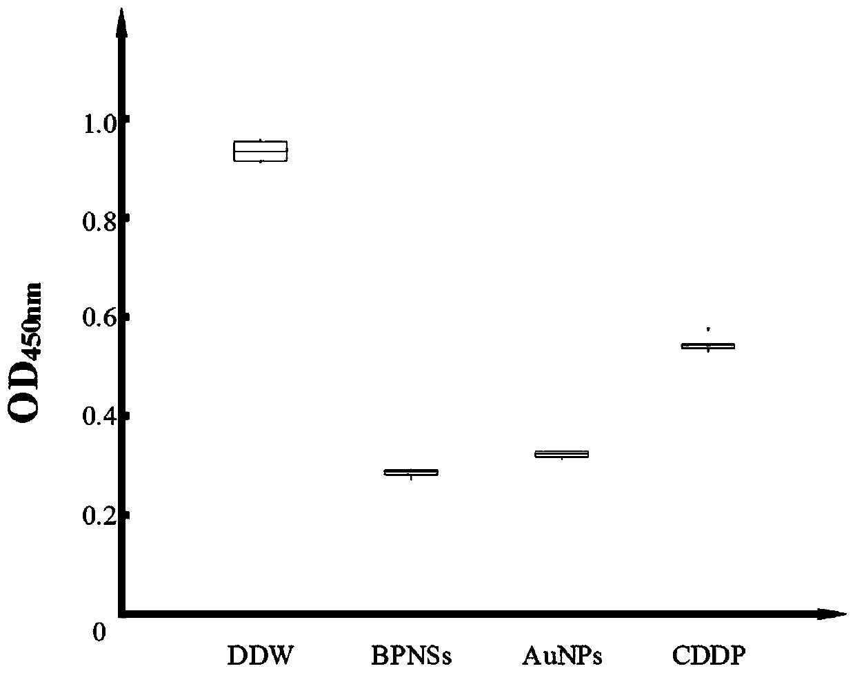 Black phosphorus nanosheet/gold nanoparticle composite material and preparation method and application thereof