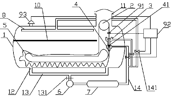 A smart dye vat