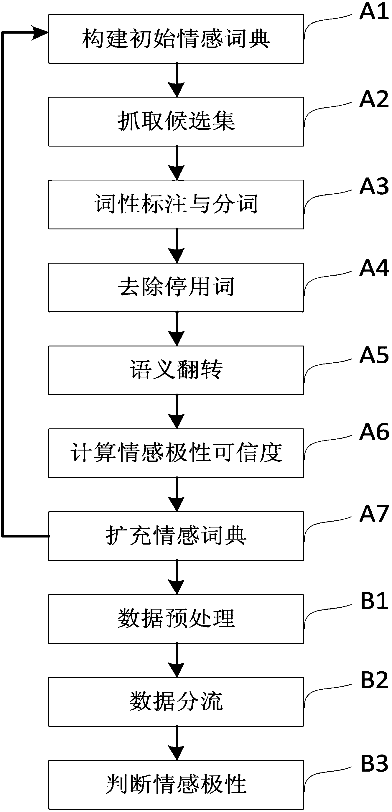 Method for judging emotional tendentiousness of short text