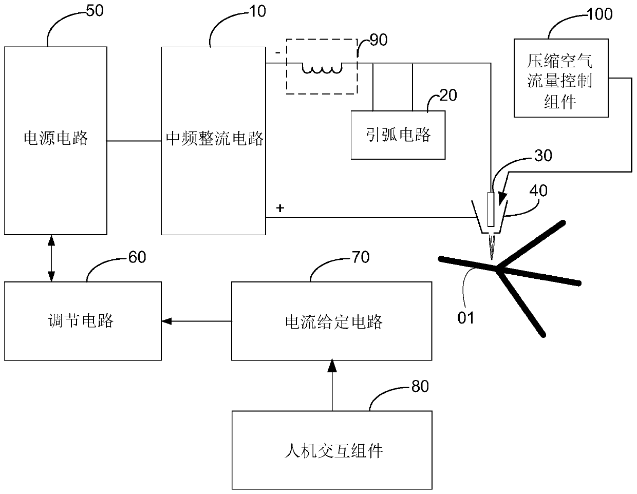 Rust removal device and method