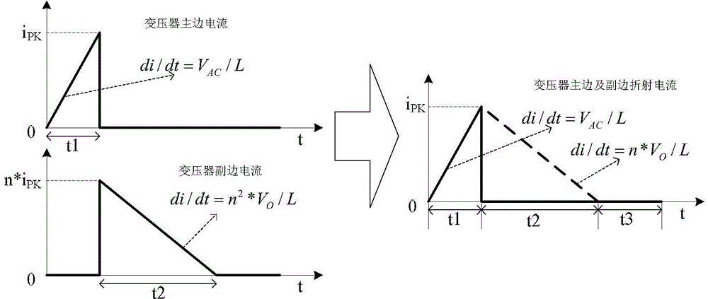 An output voltage control method and circuit of an isolated ac-dc power supply