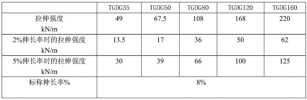 Novel environment-friendly geotextile material having soil fixation, water seepage and load bearing functions as well as preparation method of geotextile material