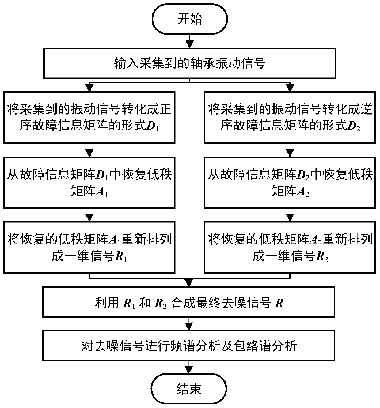 Reinforcement Method for Weak Faults of Rolling Bearings Based on Matrix Restoration