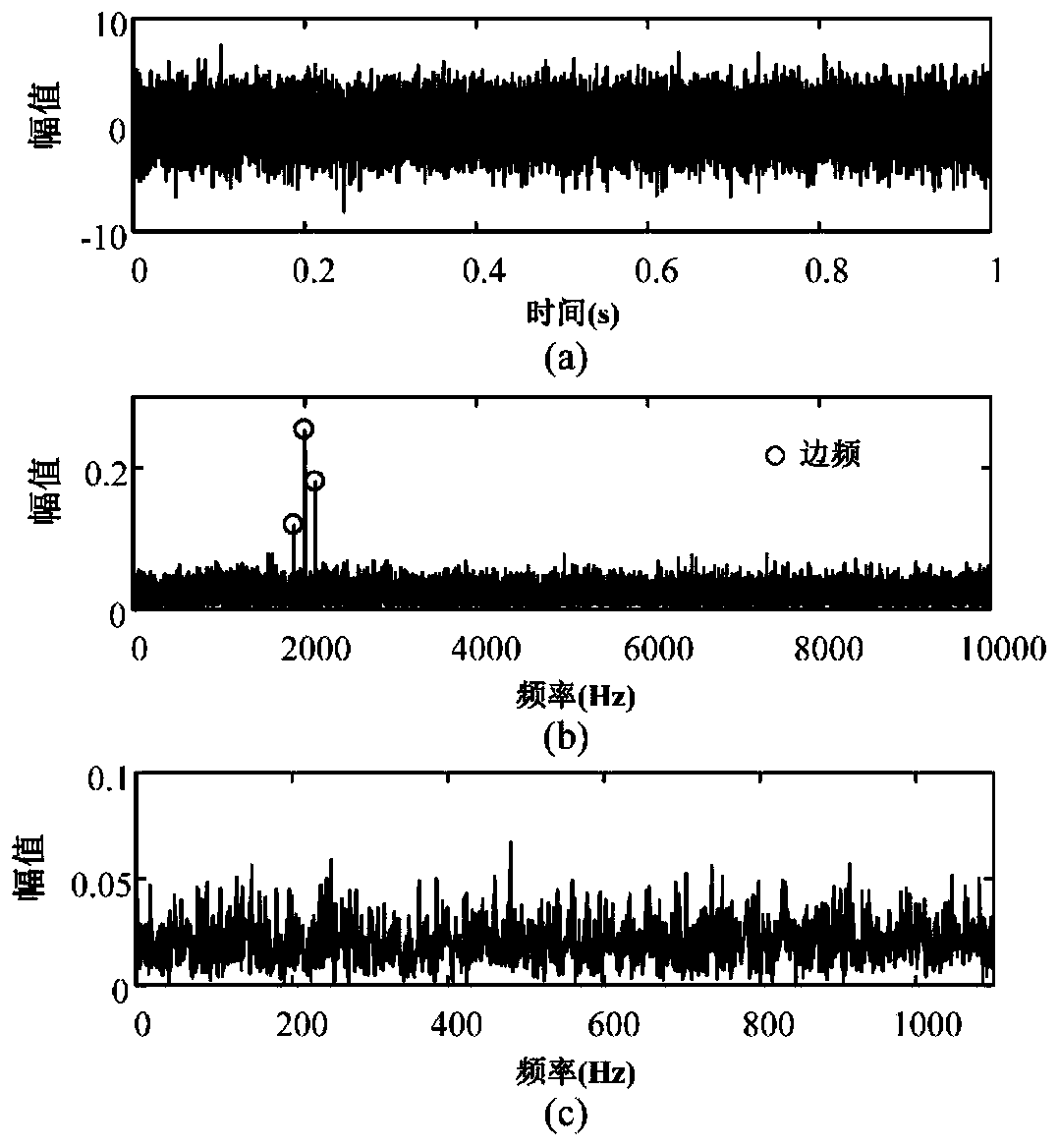 Reinforcement Method for Weak Faults of Rolling Bearings Based on Matrix Restoration