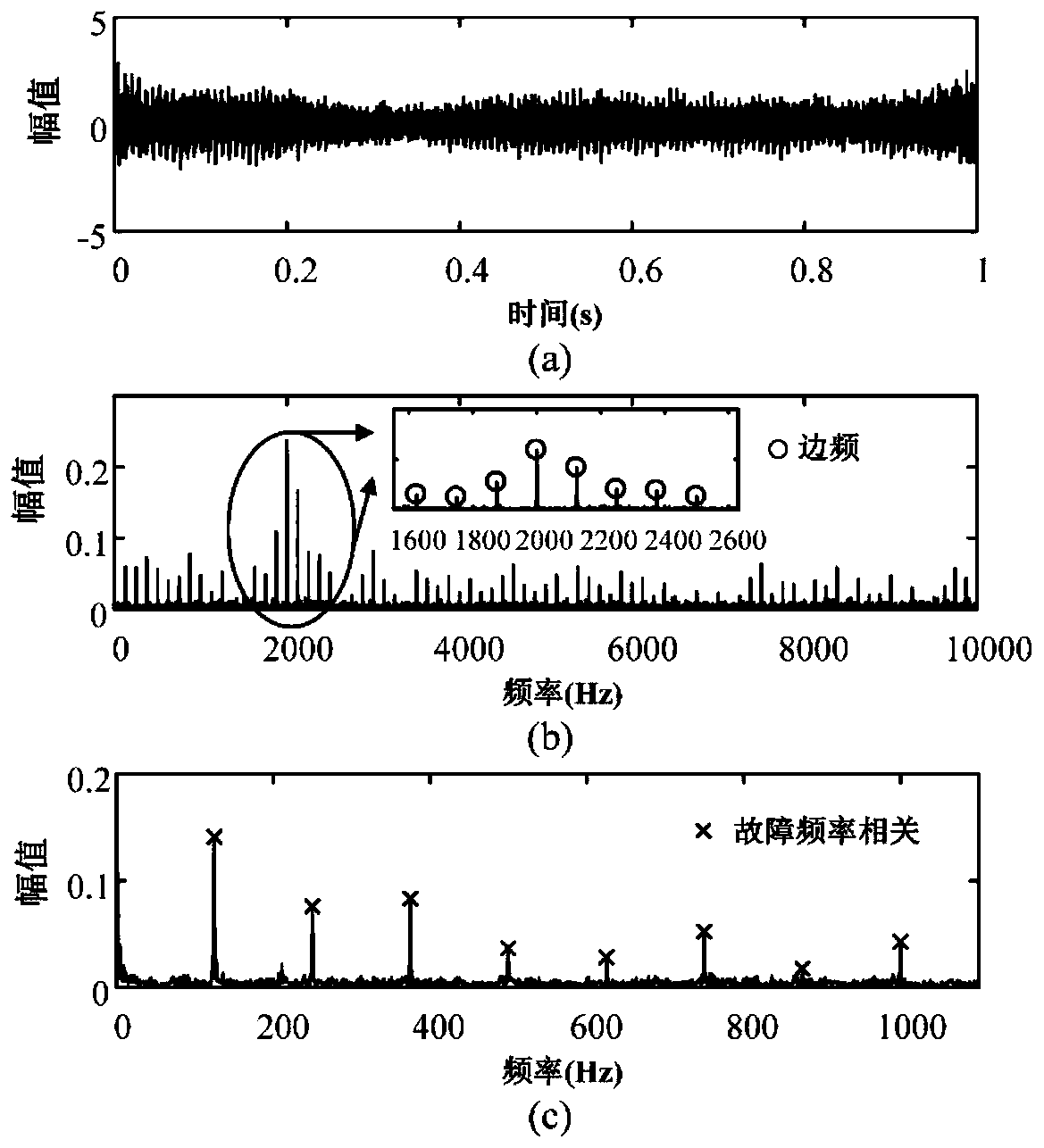 Reinforcement Method for Weak Faults of Rolling Bearings Based on Matrix Restoration