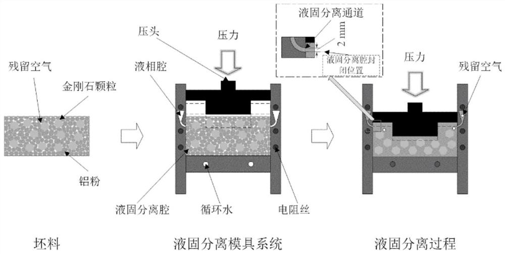 Preparation method of functionally gradient diamond/aluminum composite material packaging shell