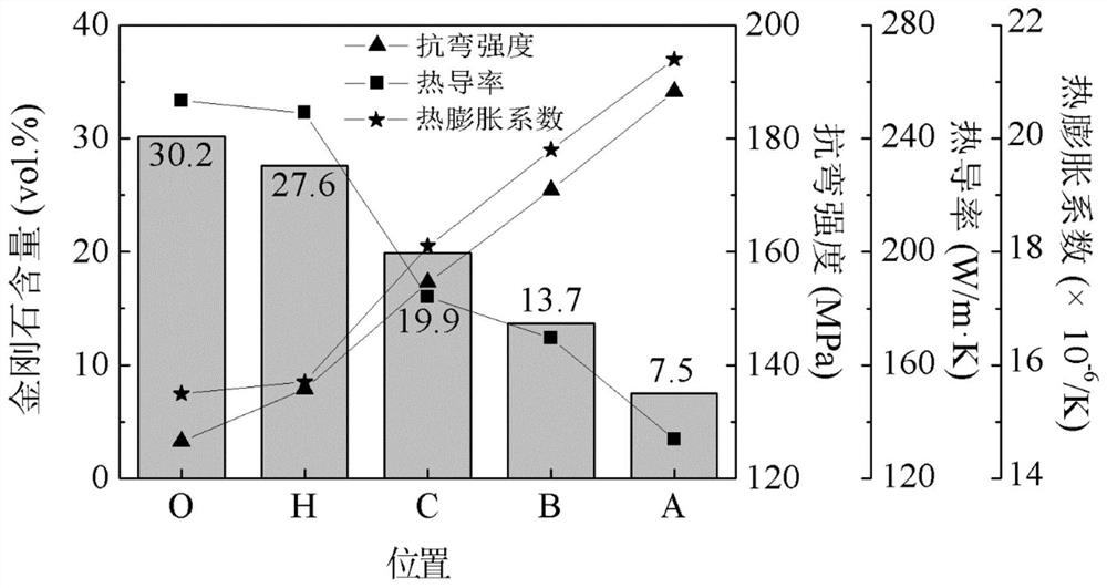 Preparation method of functionally gradient diamond/aluminum composite material packaging shell