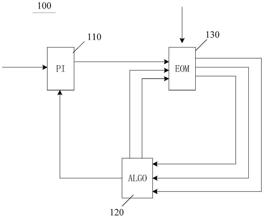 Signal test system