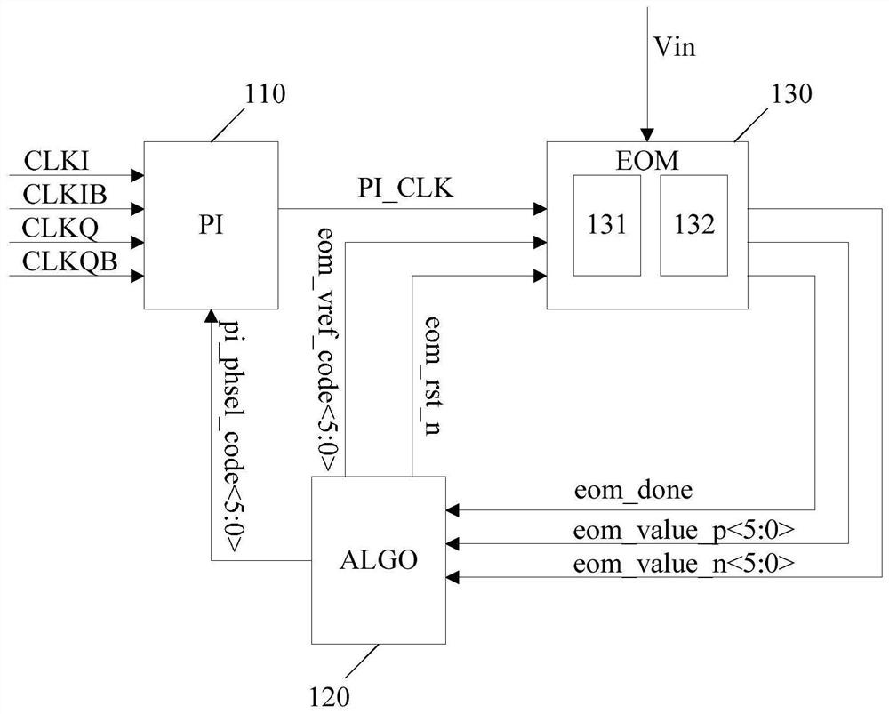 Signal test system