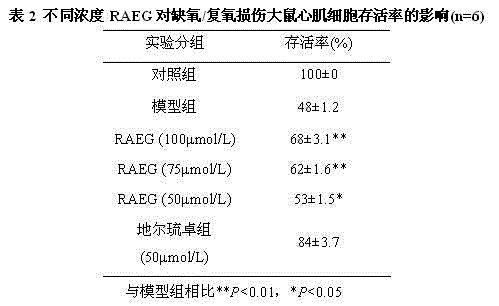 Triterpenoid saponin compound, extraction method of the triterpenoid saponin compound, and use of the triterpenoid saponin compound in treatment on myocardial ischemia/reperfusion injuries