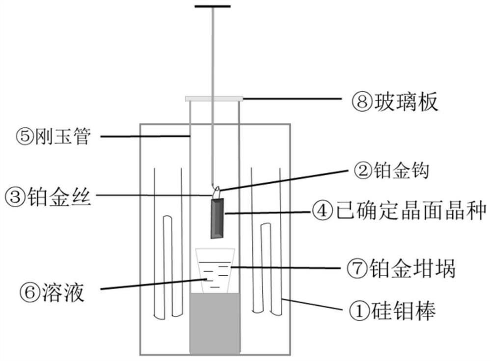 Oriented growth method of relaxor ferroelectric single crystal lead zincate niobate-lead titanate