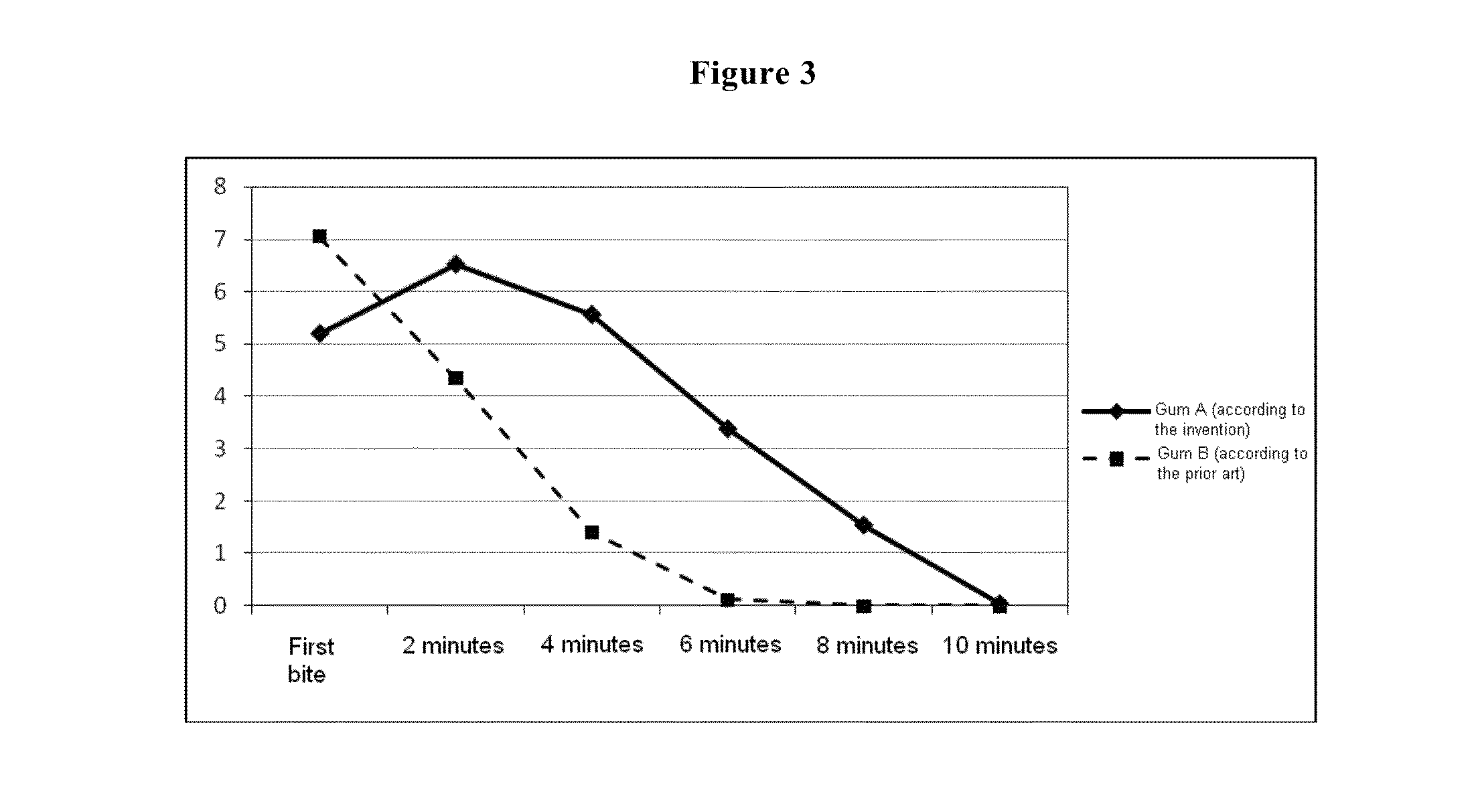 Slow-release dietary formulations