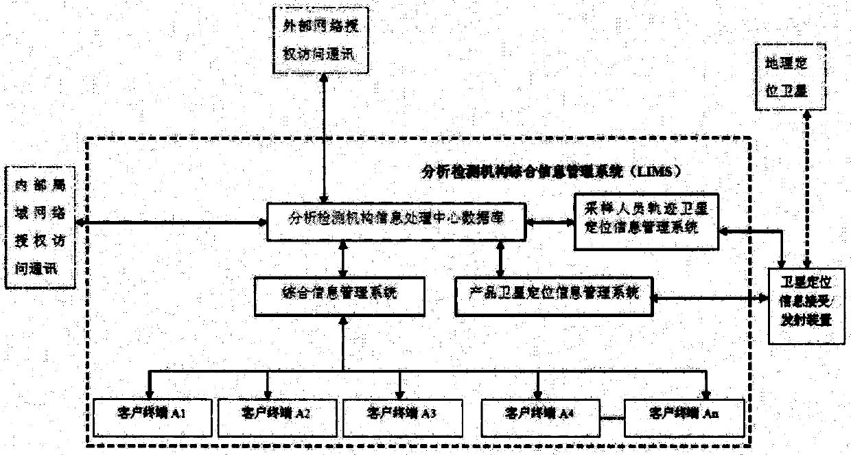 Design scheme of mobile microbiological detection vehicle