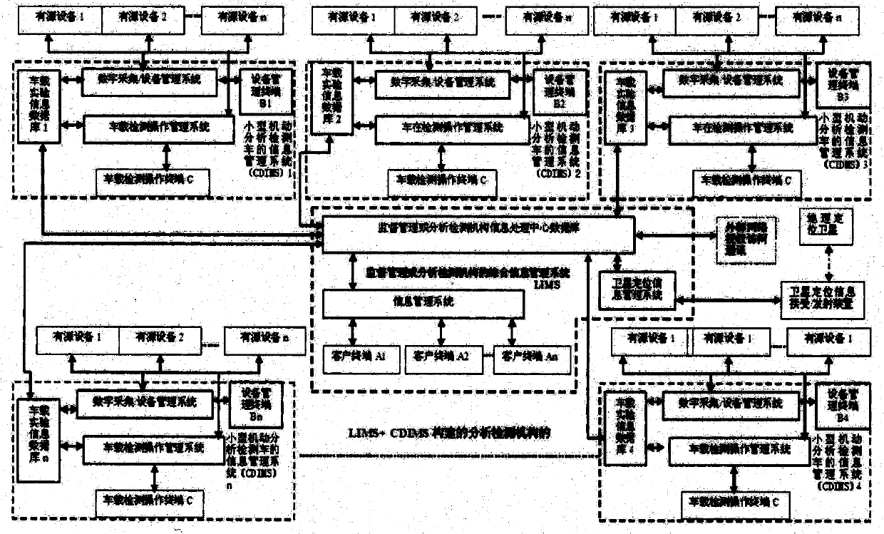 Design scheme of mobile microbiological detection vehicle