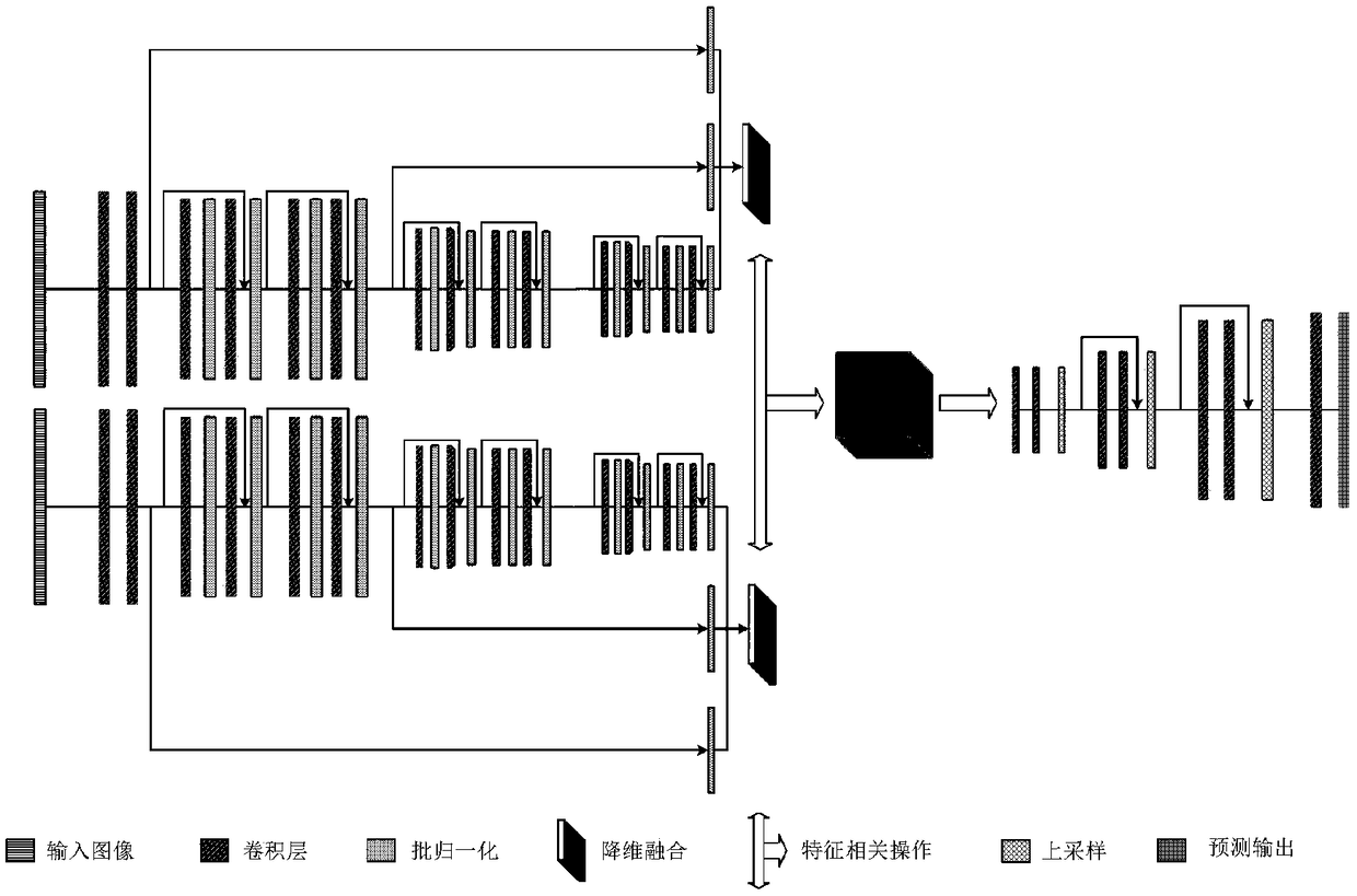 A binocular depth estimation method based on depth neural network