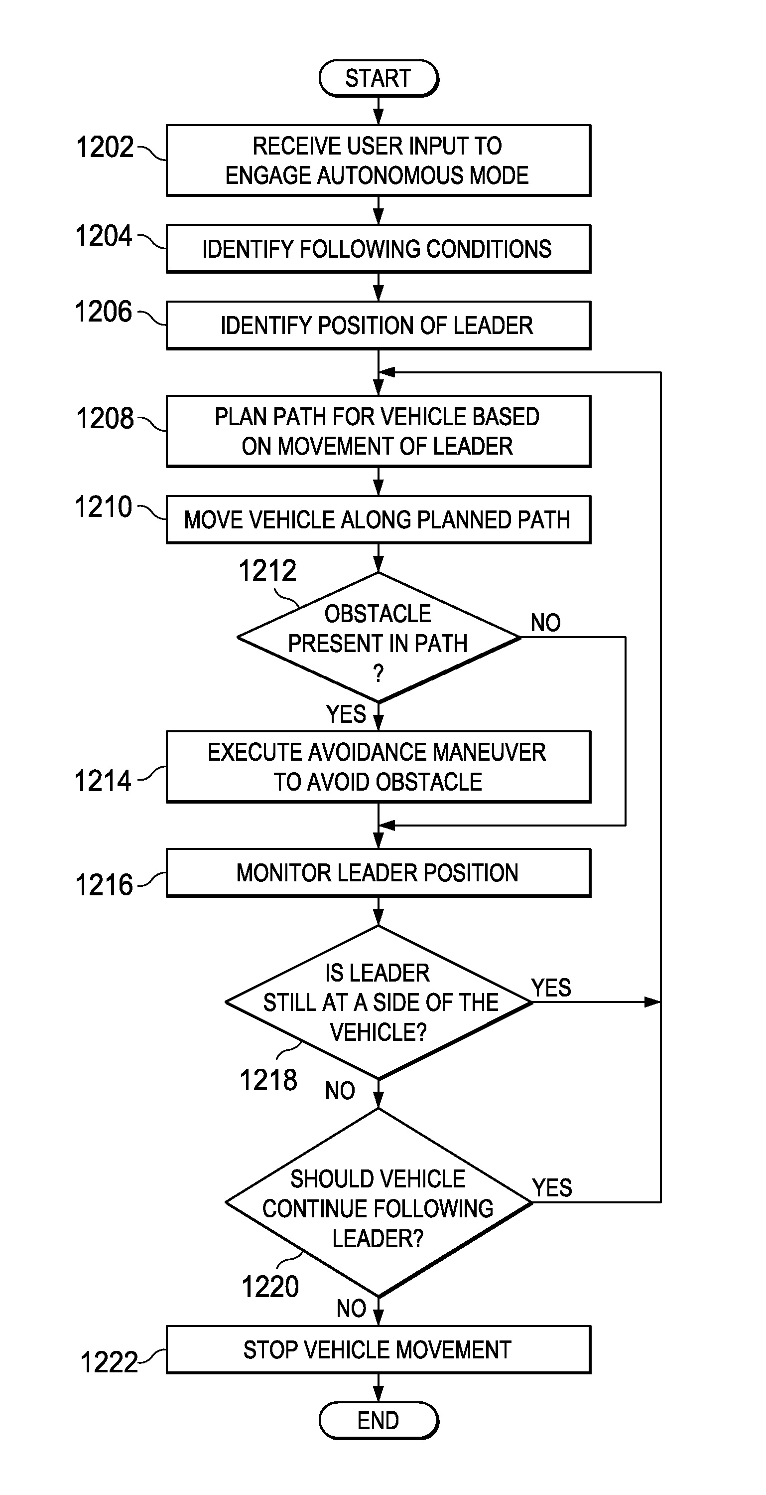 Leader-follower fully autonomous vehicle with operator on side