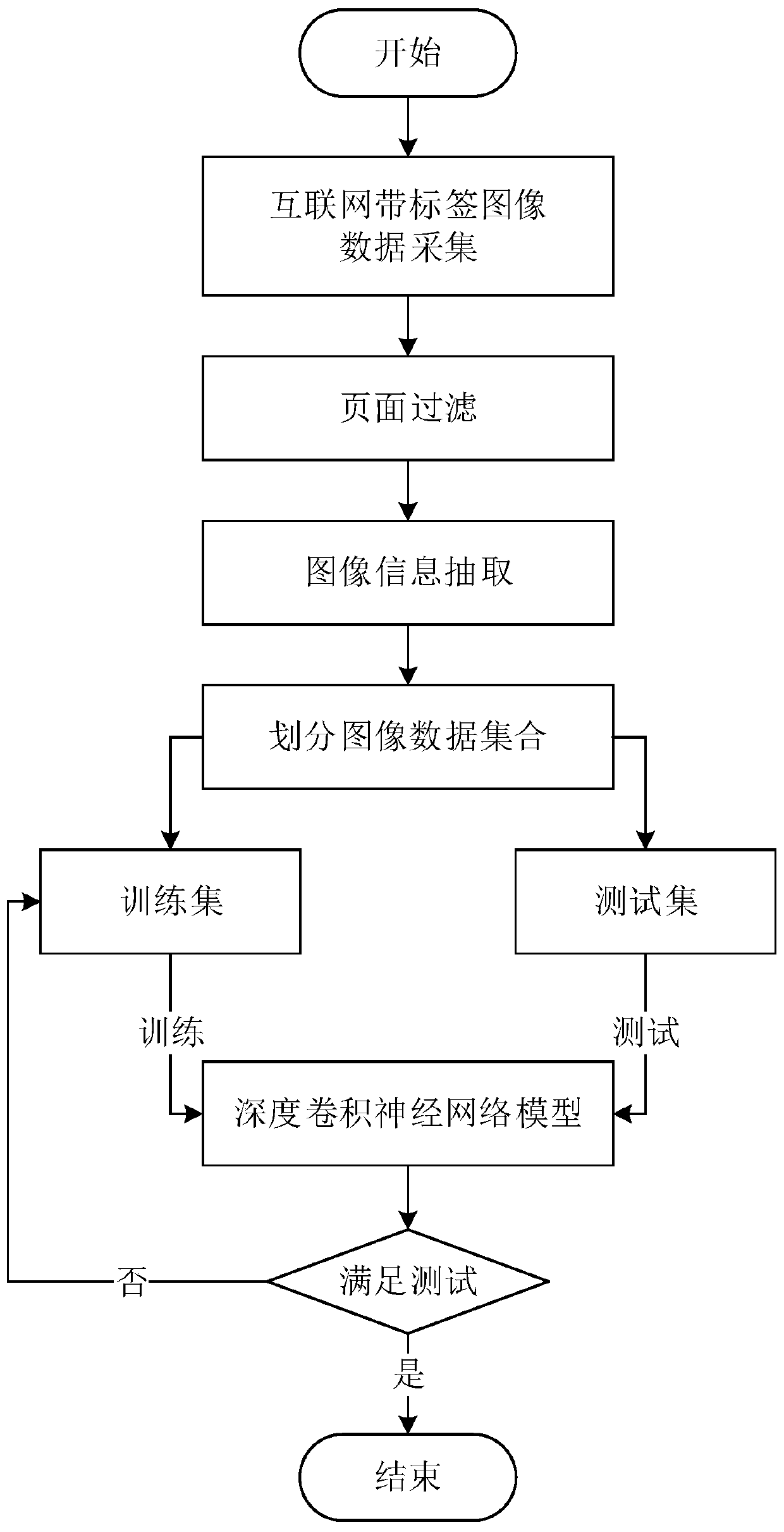 Image processing method and device, electronic device and storage medium