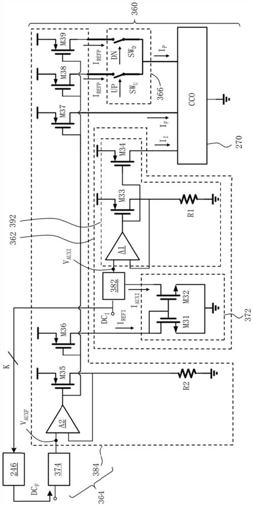 Clock data recovery circuit, oscillation circuit and method for clock data recovery