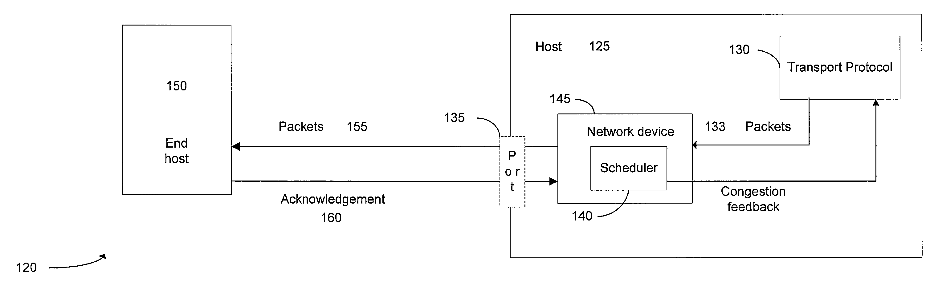 Cooperative Operation of Network Transport and Network Quality of Service Modules