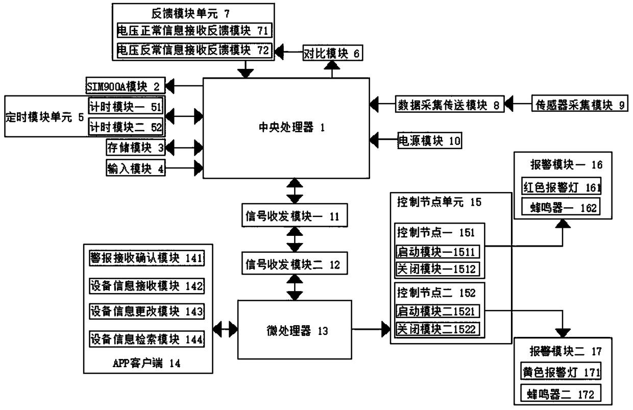 Hospital digital logistics equipment management system