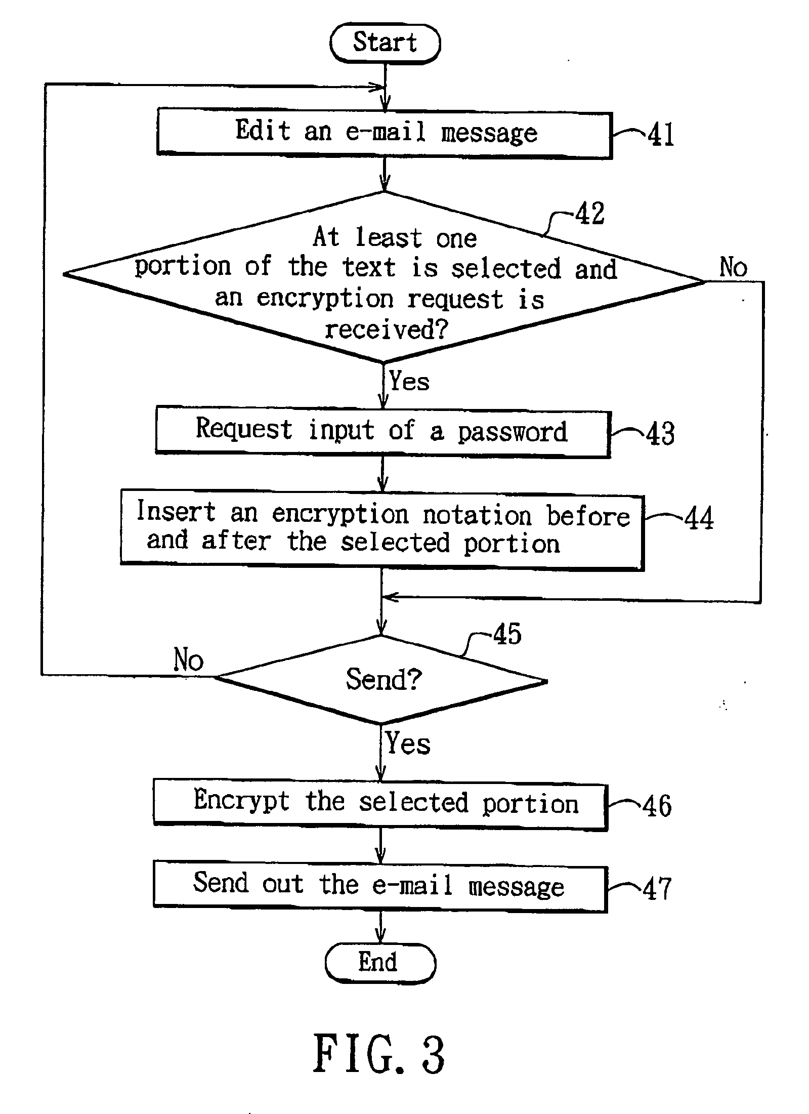 Method for encrypting/decrypting e-mail, and storage medium and module