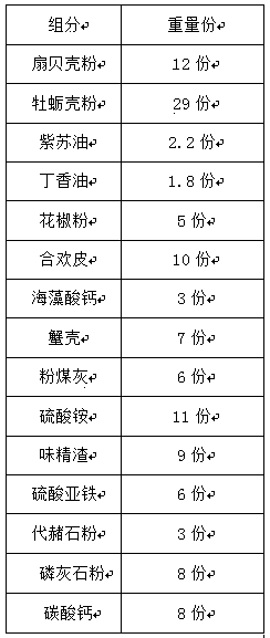 Long-acting shellfish-algae soil conditioner and preparation method therefor