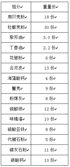 Long-acting shellfish-algae soil conditioner and preparation method therefor