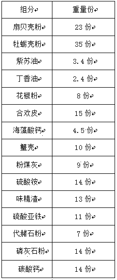 Long-acting shellfish-algae soil conditioner and preparation method therefor