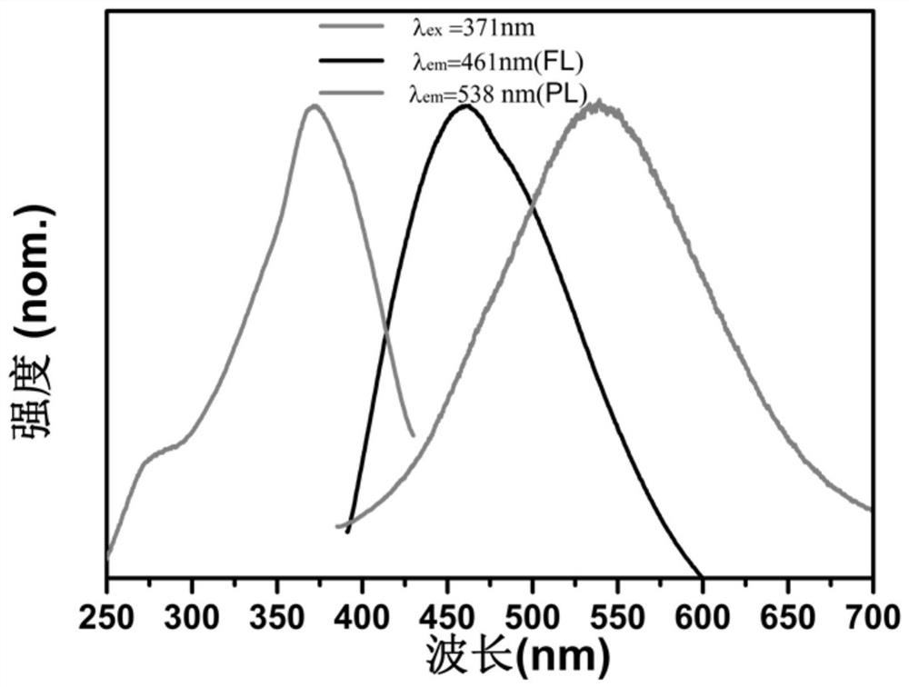 A kind of sunlight excitable room temperature phosphorescent carbon quantum dot and its preparation method and application