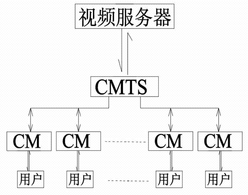 Digital television video on demand system and on demand method