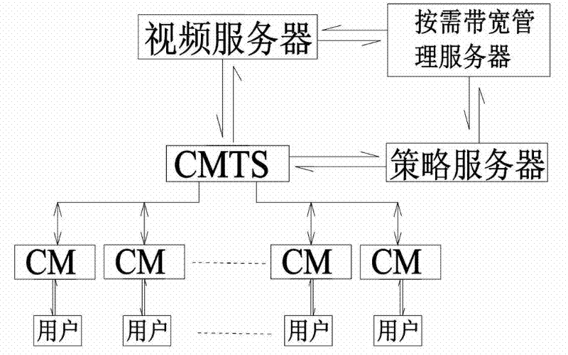 Digital television video on demand system and on demand method