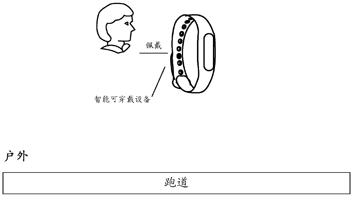 Motion guidance method and device