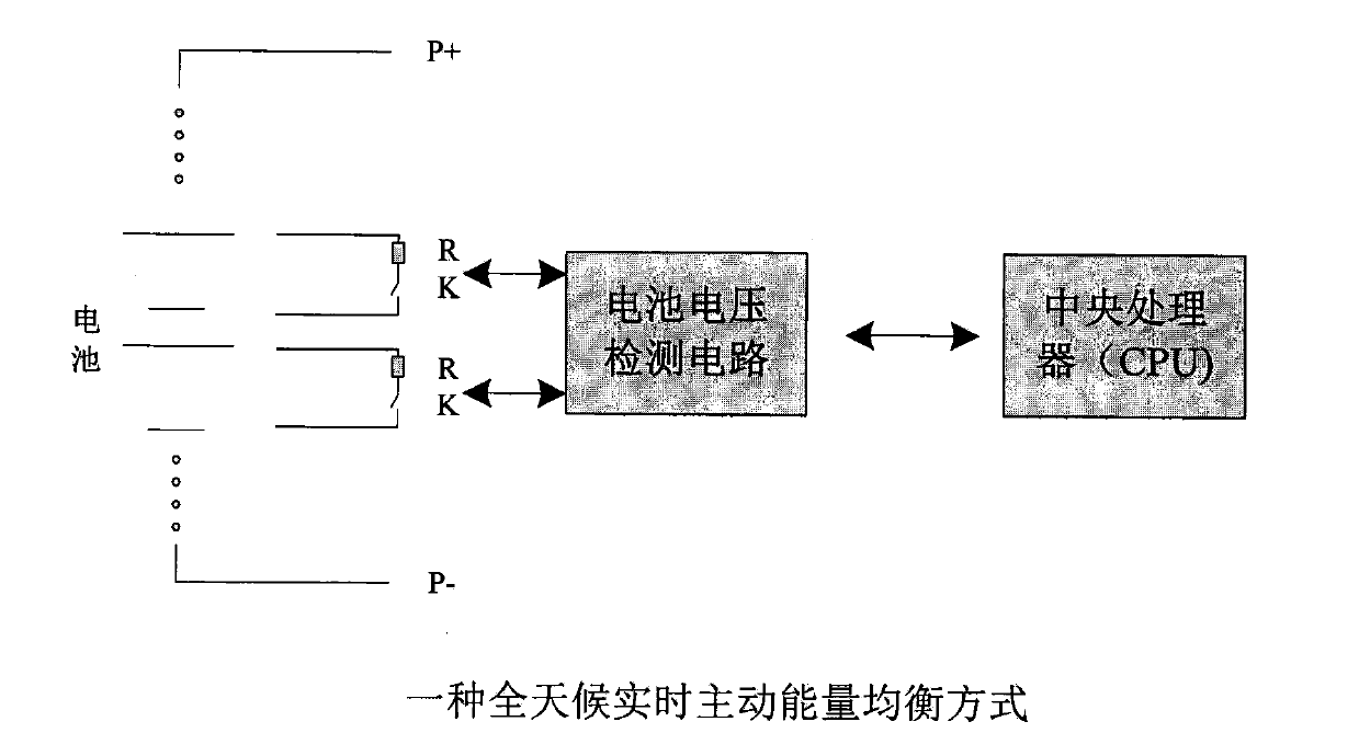 All-day real-time initiative energy equalizing method