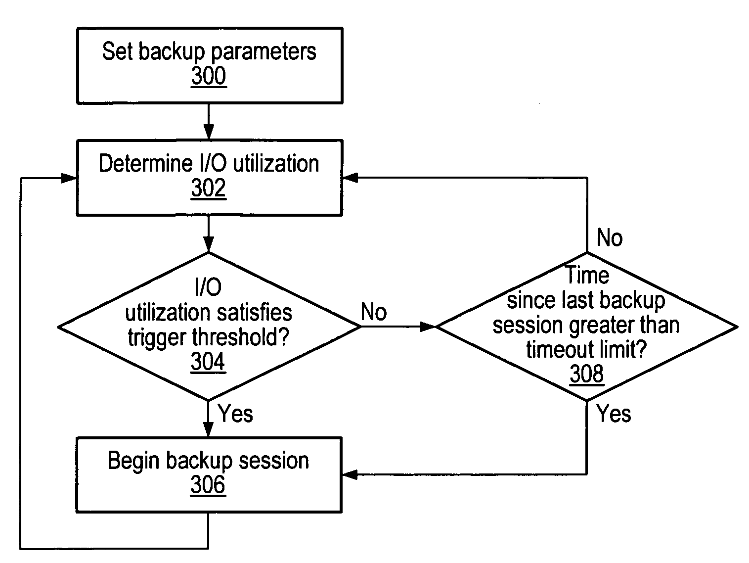 Computer system and method for performing low impact backup operations