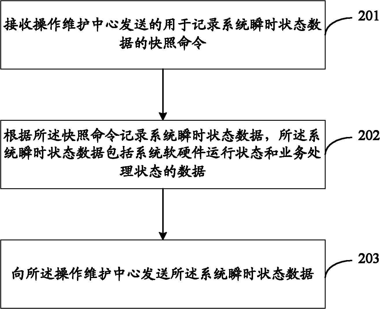 Method and device for determining network failure data and recording network instantaneous state data