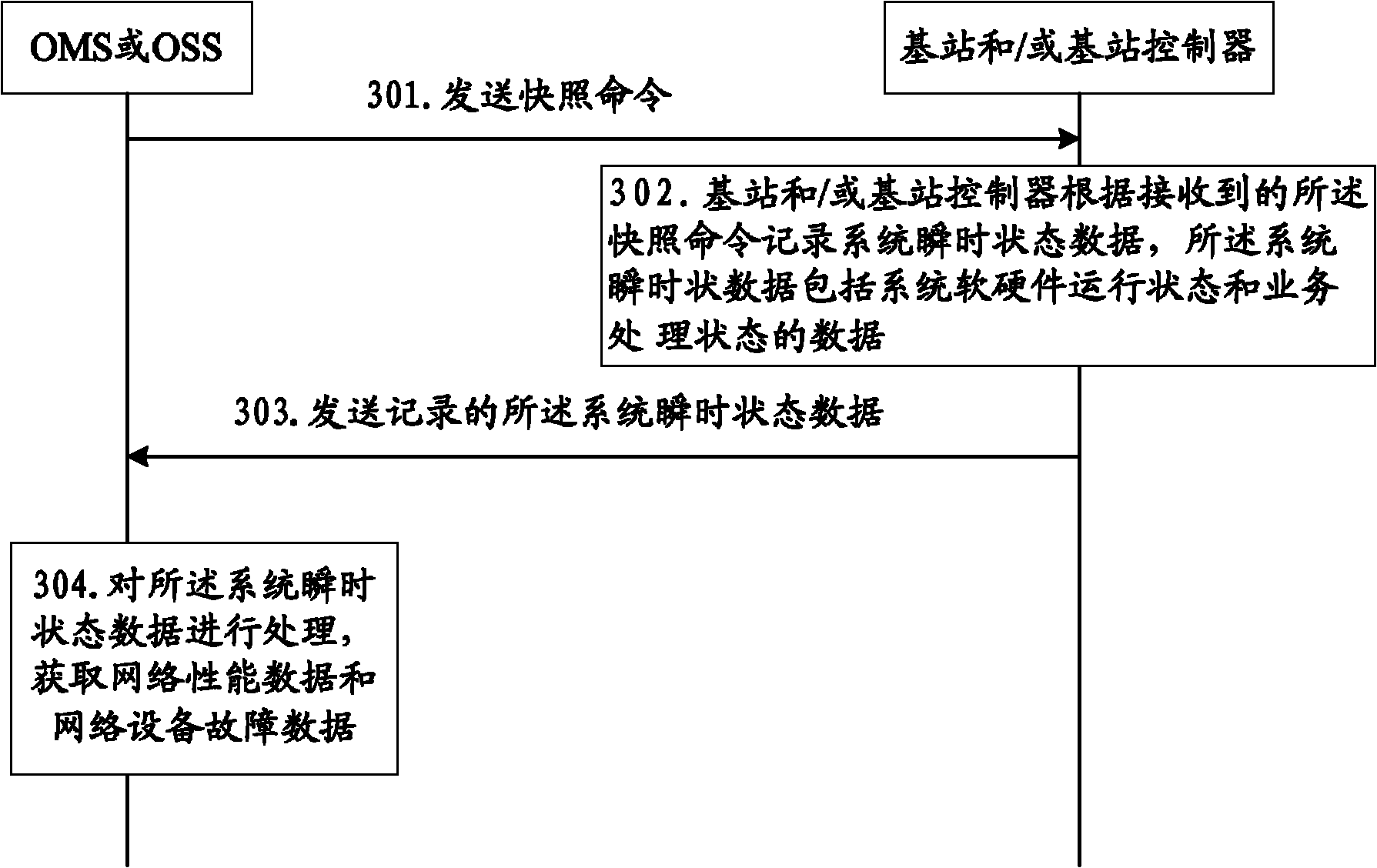 Method and device for determining network failure data and recording network instantaneous state data