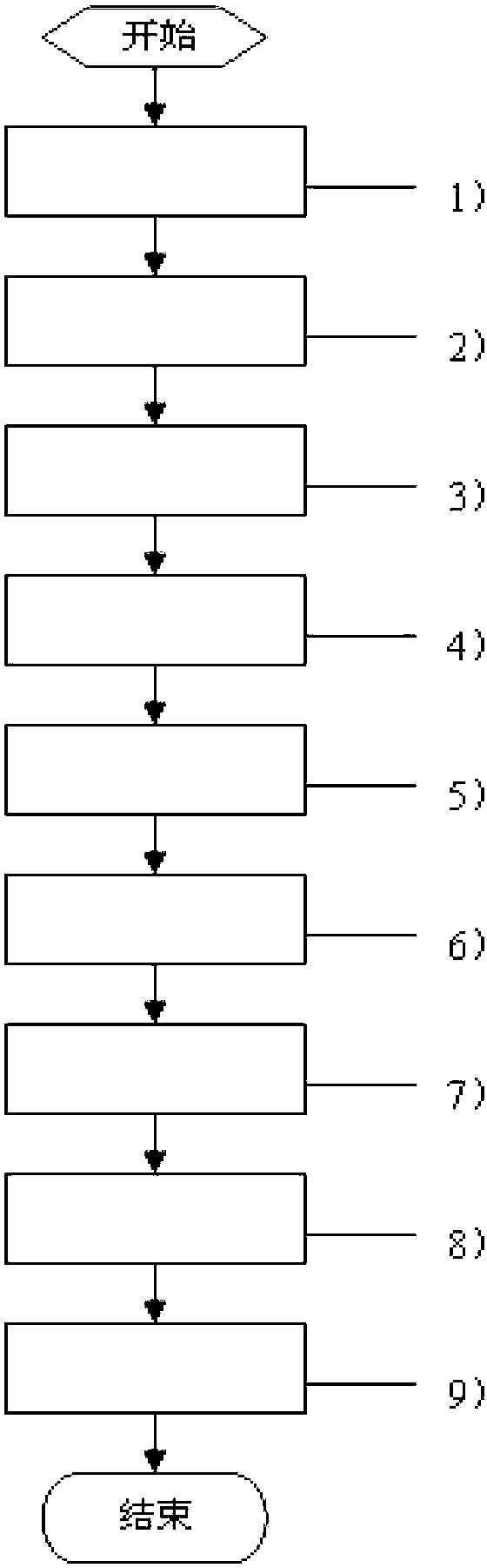 Improved method for improving stability property of communication system