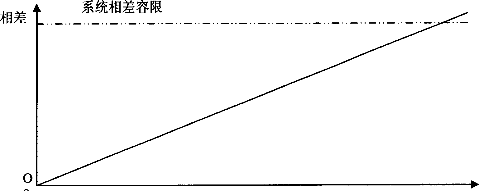 Method for improving satellite time synchronism pulse keeping performance