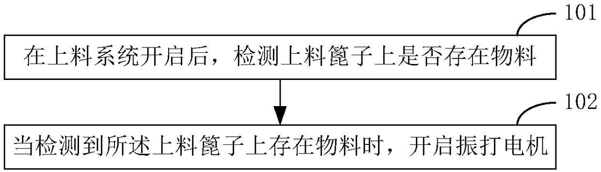 Control method and device of feeding vibrating device