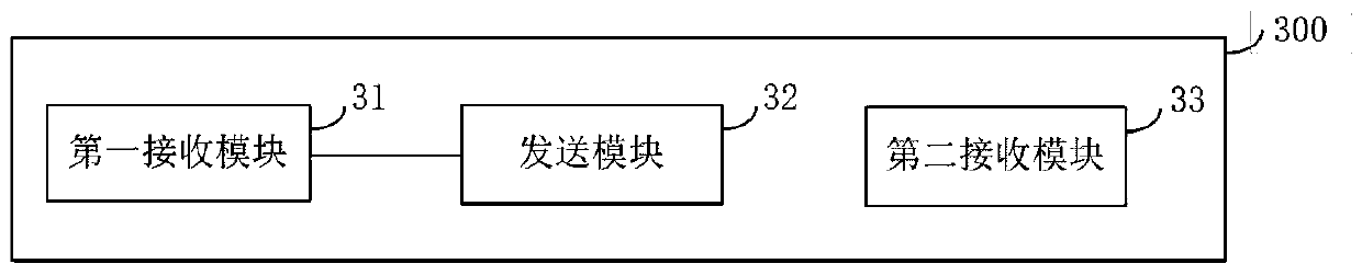 Interaction method and user equipment