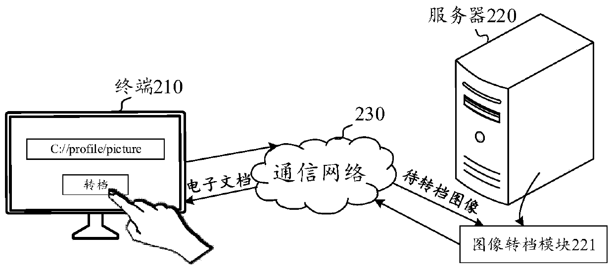 Image file transfer method, device and equipment based on OCR and readable storage medium